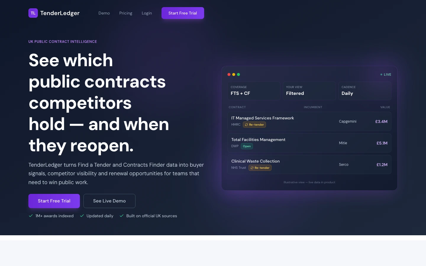 Homepage of TenderLedger, an FM-focused tender platform with buyer and award intelligence.